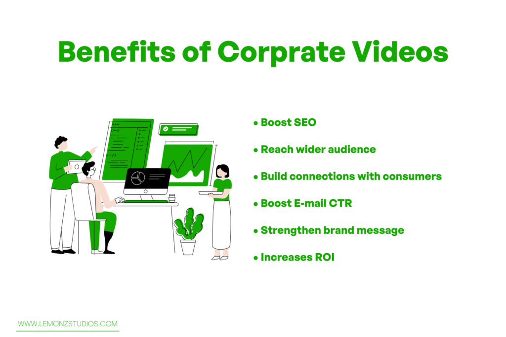 Benefits of Corporate Videography